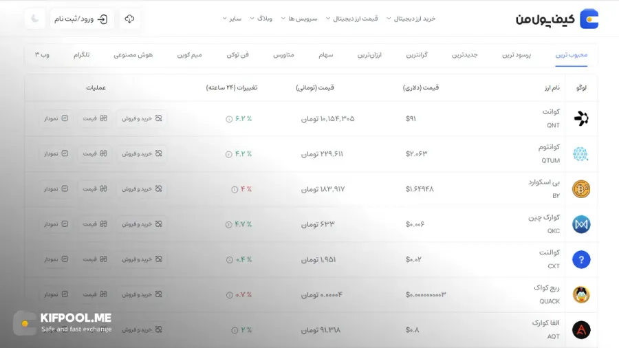 قیمت امروز کوانتوم| خرید QTUM بدون محدودیت | خرید آنی ارز Qtum| صرافی کیف پول من