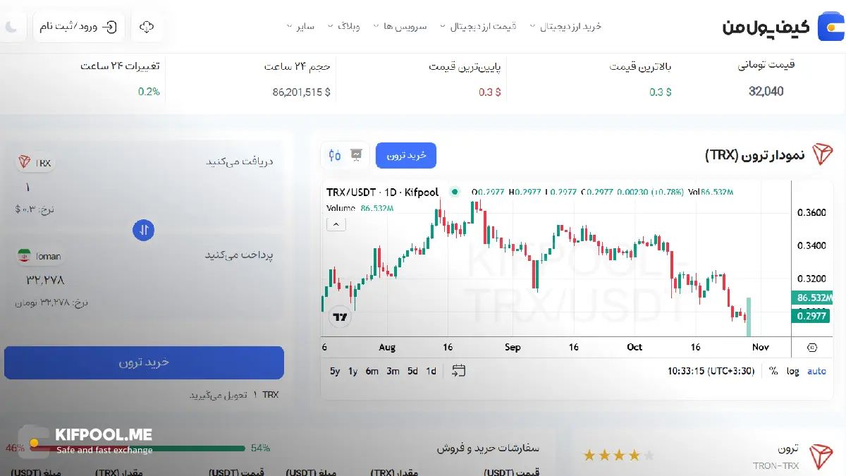قیمت ارز دیجیتال TRON | خرید و فروش TRX| خرید سریع ارز ترون| صرافی ارز دیجیتال کیف پول من