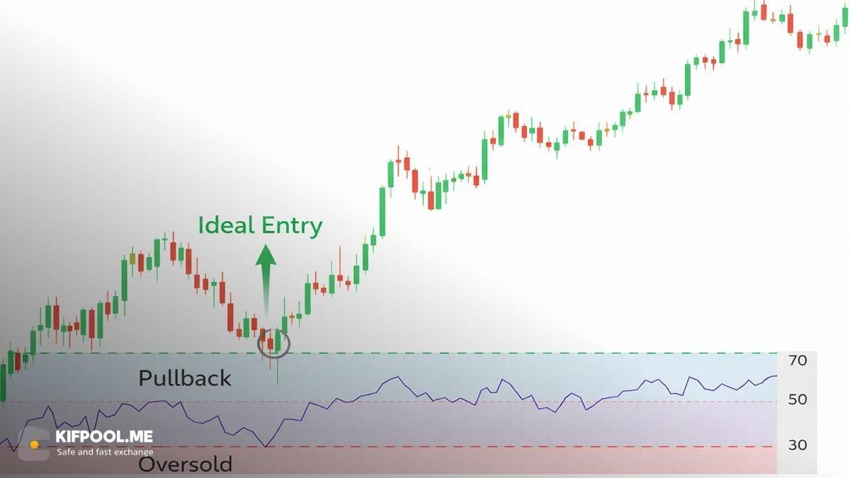 استراتژی پول بک