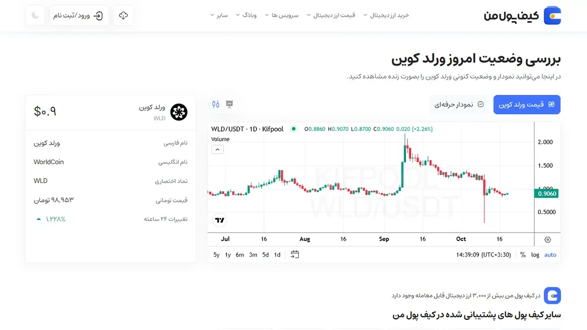 معرفی کامل رمزارز ورلد کوین| خرید ارز WLD در ایران | قیمت لحظه‌ای WorldCoin|خرید WLD|  صرافی ارز دیجیتال کیف پول من