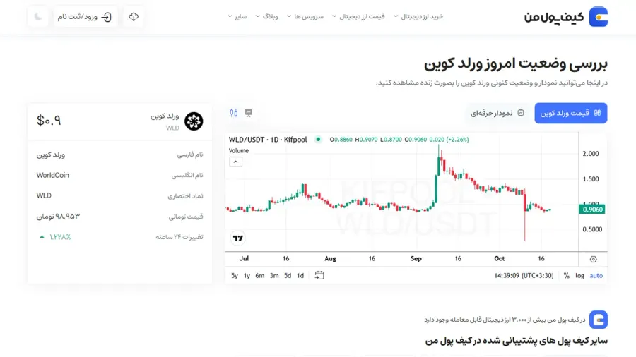 معرفی کامل رمزارز ورلد کوین| خرید ارز WLD در ایران | قیمت لحظهای WorldCoin|خرید WLD| صرافی ارز دیجیتال کیف پول من