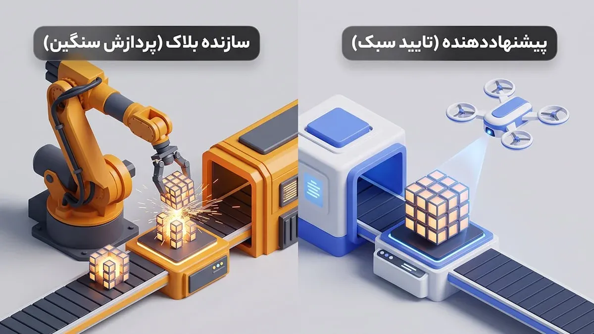 تفکیک سازنده و پیشنهاد دهنده چگونه مسیر را برای مقیاس‌پذیری اتریوم هموار می‌کند؟ | کیف پول من