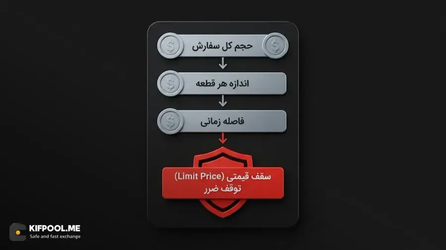 نکات کلیدی برای جلوگیری از ضرر در هنگام تنظیم ربات | کیف پول من