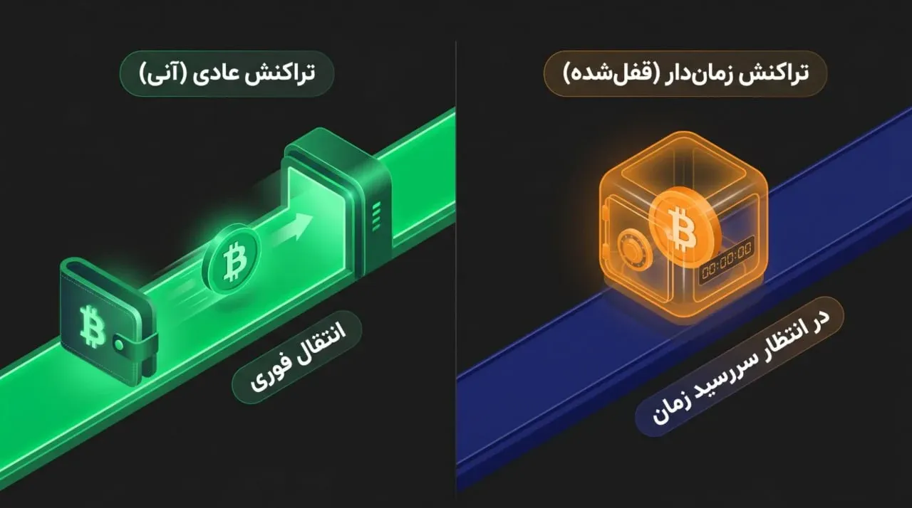 تفاوت یک تراکنش عادی با تراکنش زمان&zwnj;دار | صرافی کیف پول من