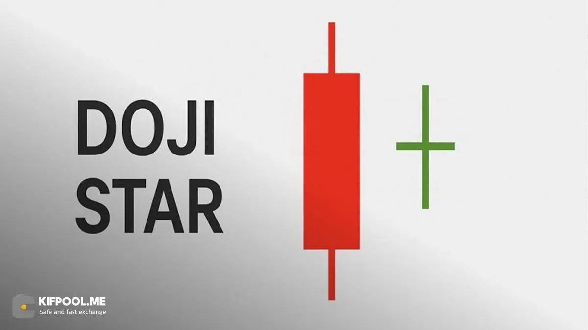 دوجی خنثی یا ستاره (Doji Star)؛ تعادل کامل | صرافی کیف پول من