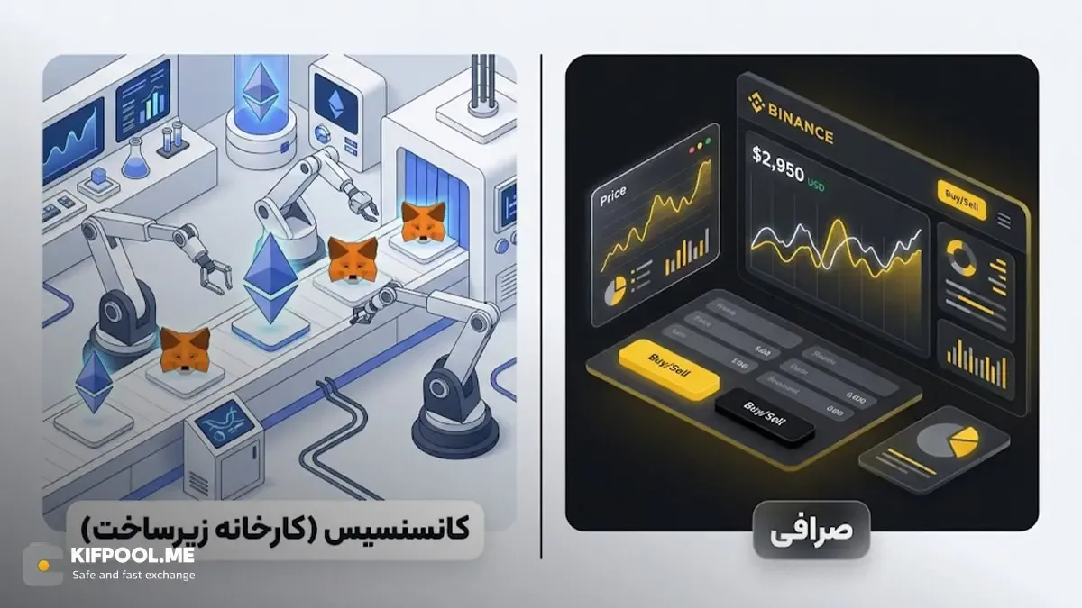 تفاوت اصلی کانسن&zwnj;سیس با صرافی&zwnj;ها و پلتفرم&zwnj;های معاملاتی | کیف پول من