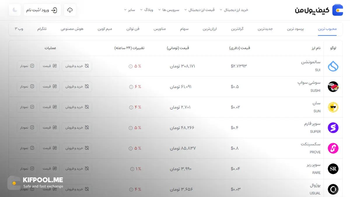 قیمت امروز سالمونشن| خرید SUI بدون محدودیت | خرید آنی ارز Salmonation| صرافی کیف پول من