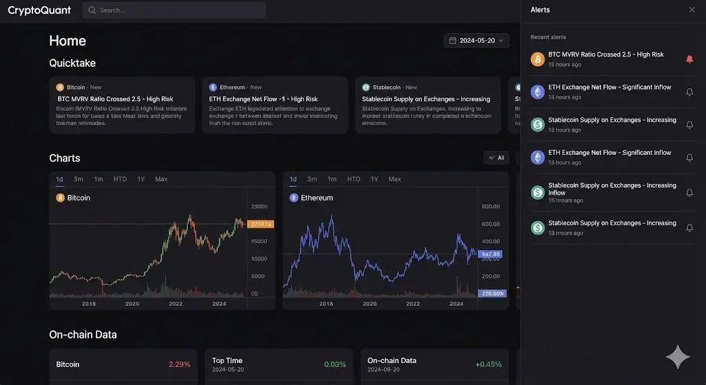 سایت کریپتو کوانت (CryptoQuant) | صرافی کیف پول من