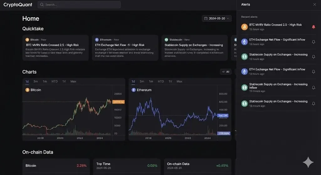 سایت کریپتو کوانت (CryptoQuant) | صرافی کیف پول من