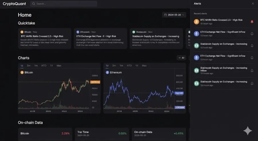 سایت کریپتو کوانت (CryptoQuant) | صرافی کیف پول من
