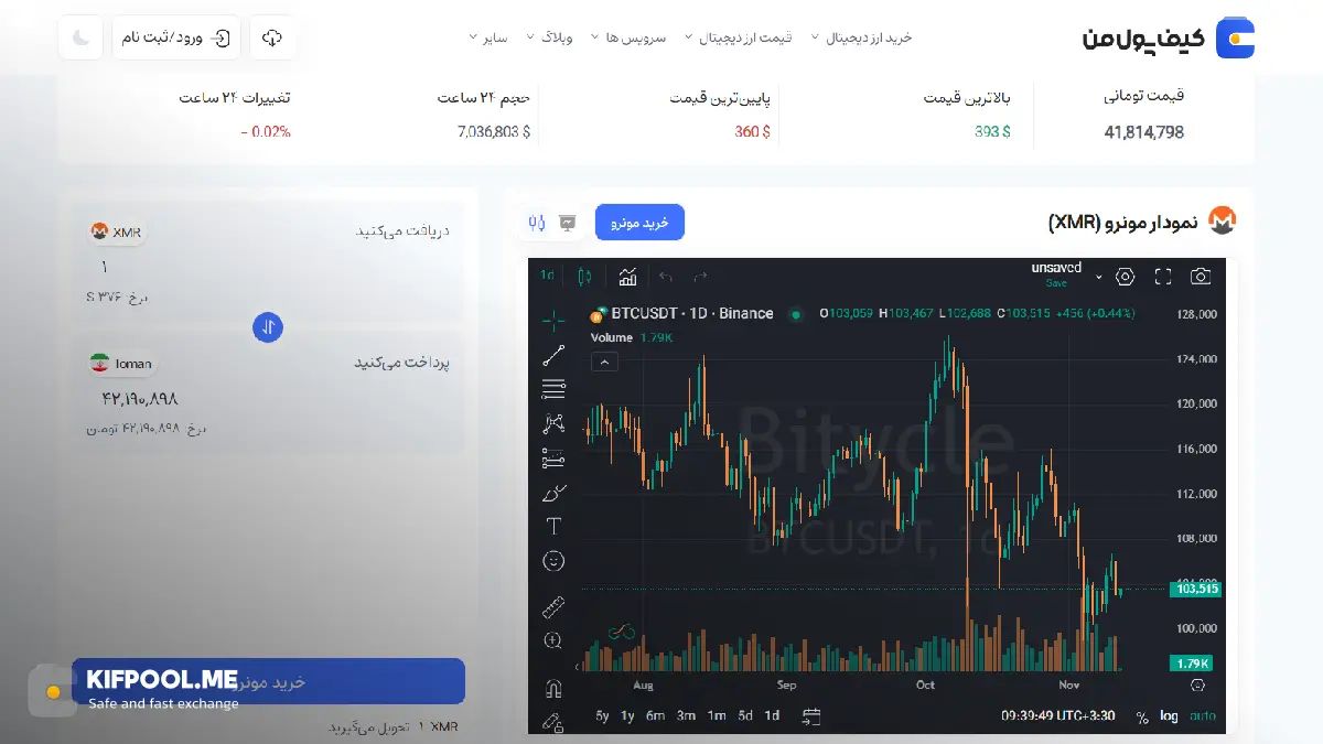 قیمت رمزارز مونرو| خرید ارز XMR در ایران | قیمت لحظه&zwnj;ای XMR|خرید ارز مونرو|  صرافی ارز دیجیتال کیف پول من