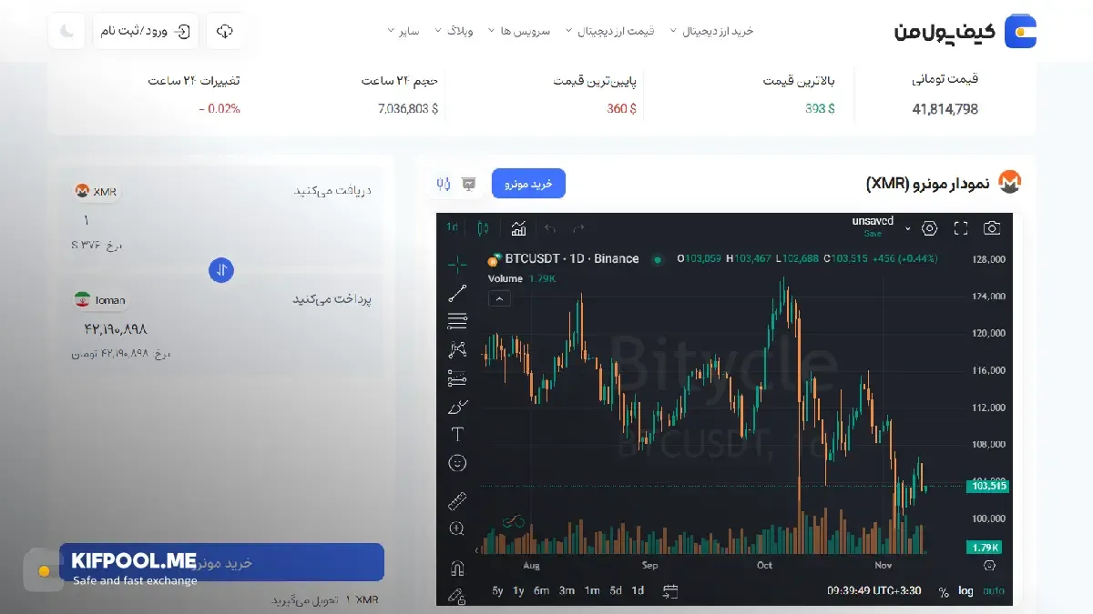 قیمت رمزارز مونرو| خرید ارز XMR در ایران | قیمت لحظه‌ای XMR|خرید ارز مونرو|  صرافی ارز دیجیتال کیف پول من
