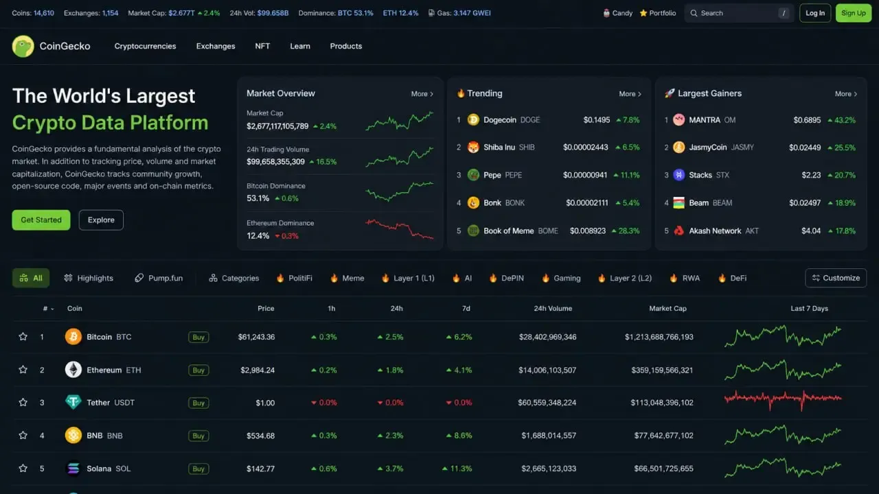 کوین گکو (CoinGecko) | صرافی کیف پول من
