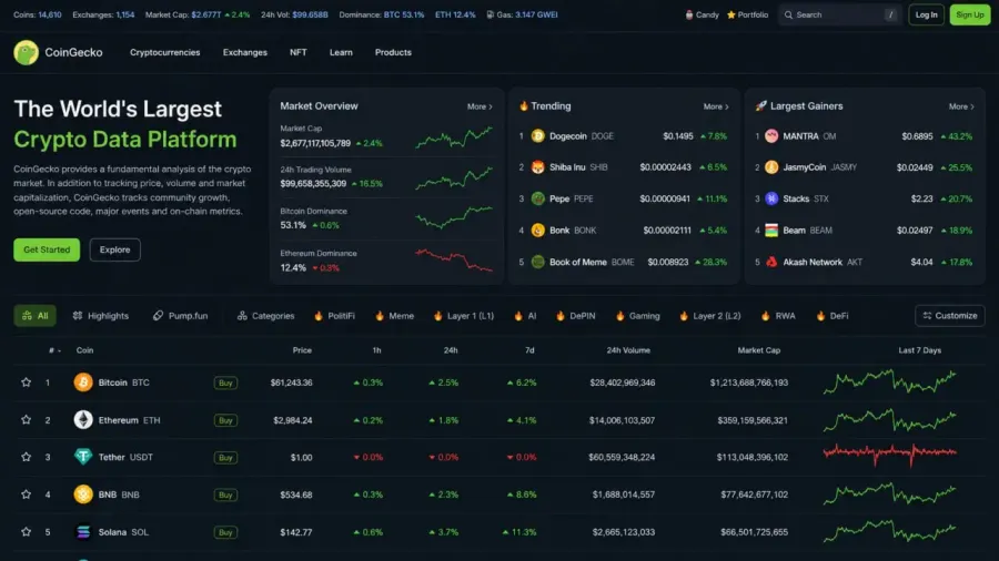 کوین گکو (CoinGecko) | صرافی کیف پول من