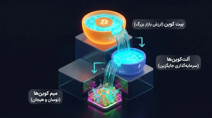 چه عواملی باعث شکلگیری و هایپ میم سیزن میشوند؟ | کیف پول من