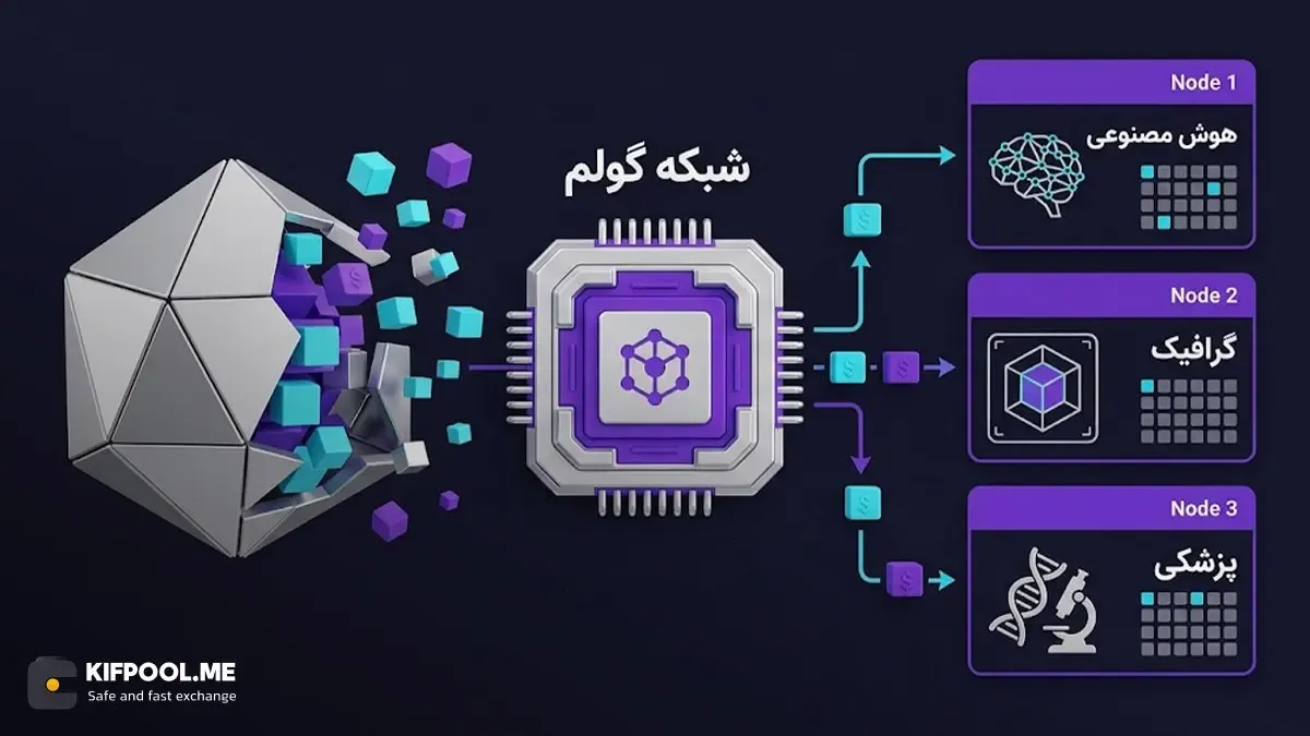 کاربردهای واقعی شبکه گولم در دنیای تکنولوژی | صرافی کیف پول من