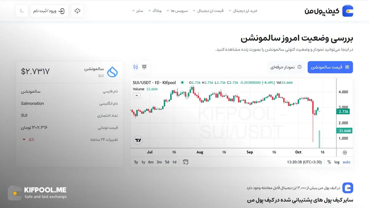 معرفی کامل رمزارز سالمونشن| خرید ارز SUI در ایران | قیمت لحظهای Salmonation |خرید سویی| صرافی ارز دیجیتال کیف پول من