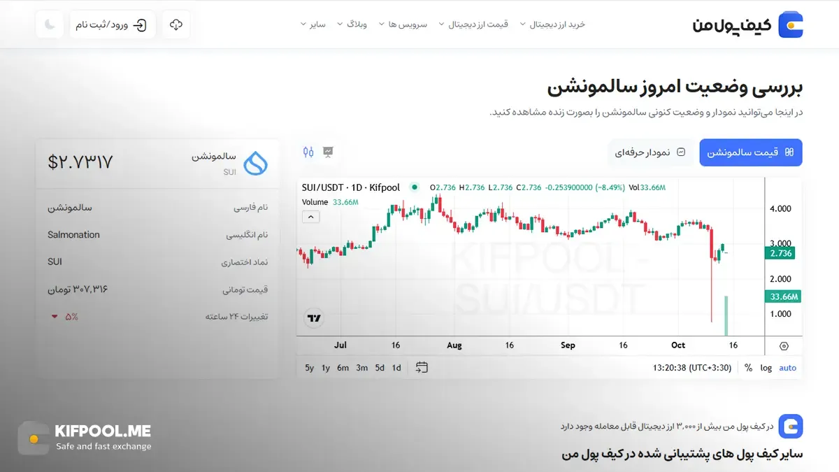 معرفی کامل رمزارز سالمونشن| خرید ارز SUI در ایران | قیمت لحظه‌ای Salmonation |خرید سویی|  صرافی ارز دیجیتال کیف پول من
