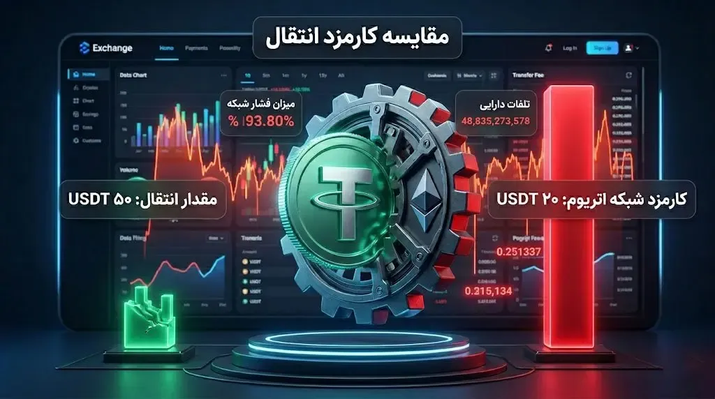 چالش&zwnj;های شبکه اتریوم | صرافی کیف پول من