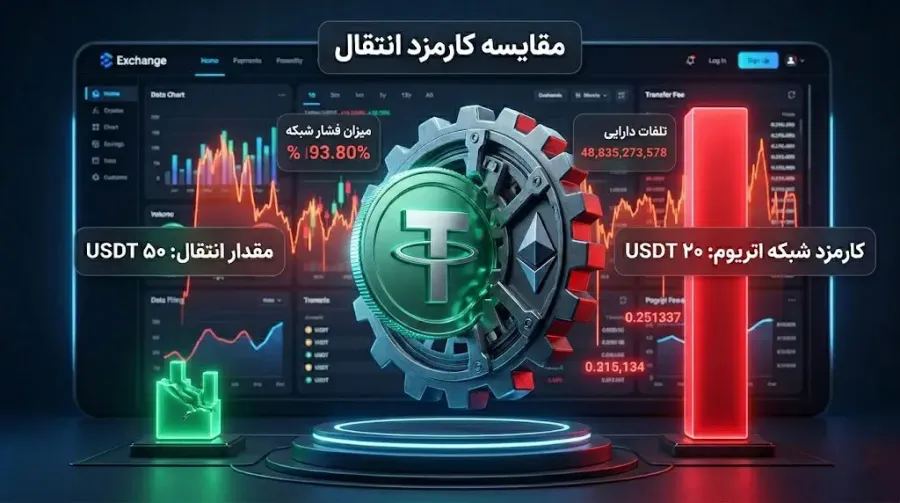 چالشهای شبکه اتریوم | صرافی کیف پول من