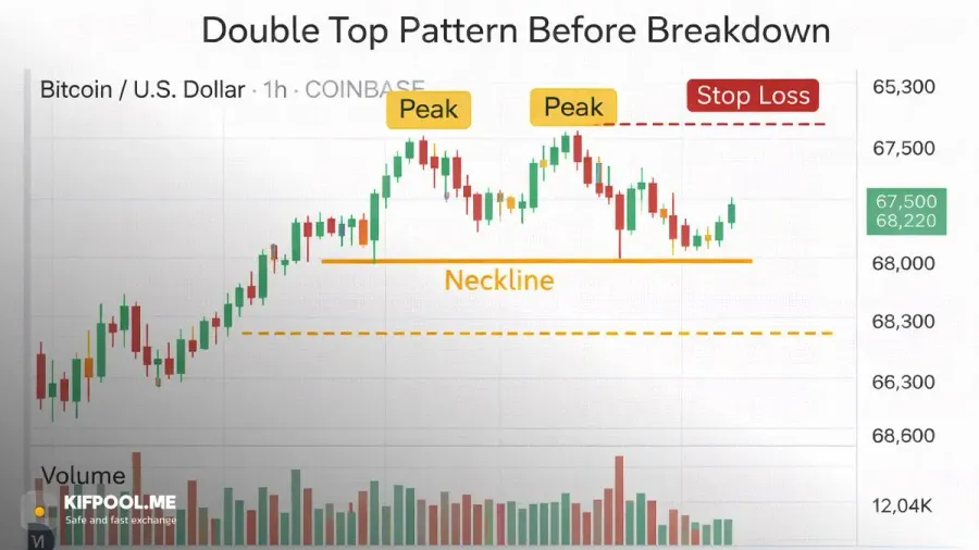 تعیین حد ضرر (Stop Loss) برای جلوگیری از زیان سنگین | کیف پول من