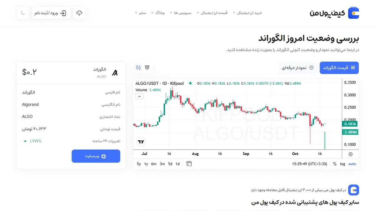 معرفی کامل رمزارز الگوراند| خرید ارز ALGO در ایران | قیمت لحظه&zwnj;ای Algorand|خرید الگوراند|  صرافی ارز دیجیتال کیف پول من