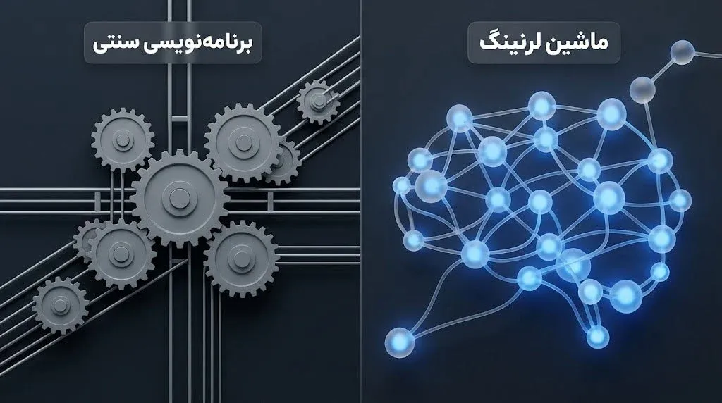 تفاوت بنیادین ماشین لرنینگ و برنامه‌نویسی سنتی در چیست؟ | کیف پول من