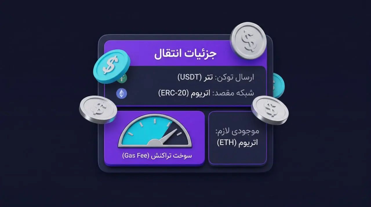 تنظیمات کارمزد شبکه (Network Fee) در هنگام ارسال تراکنش | صرافی کیف پول من