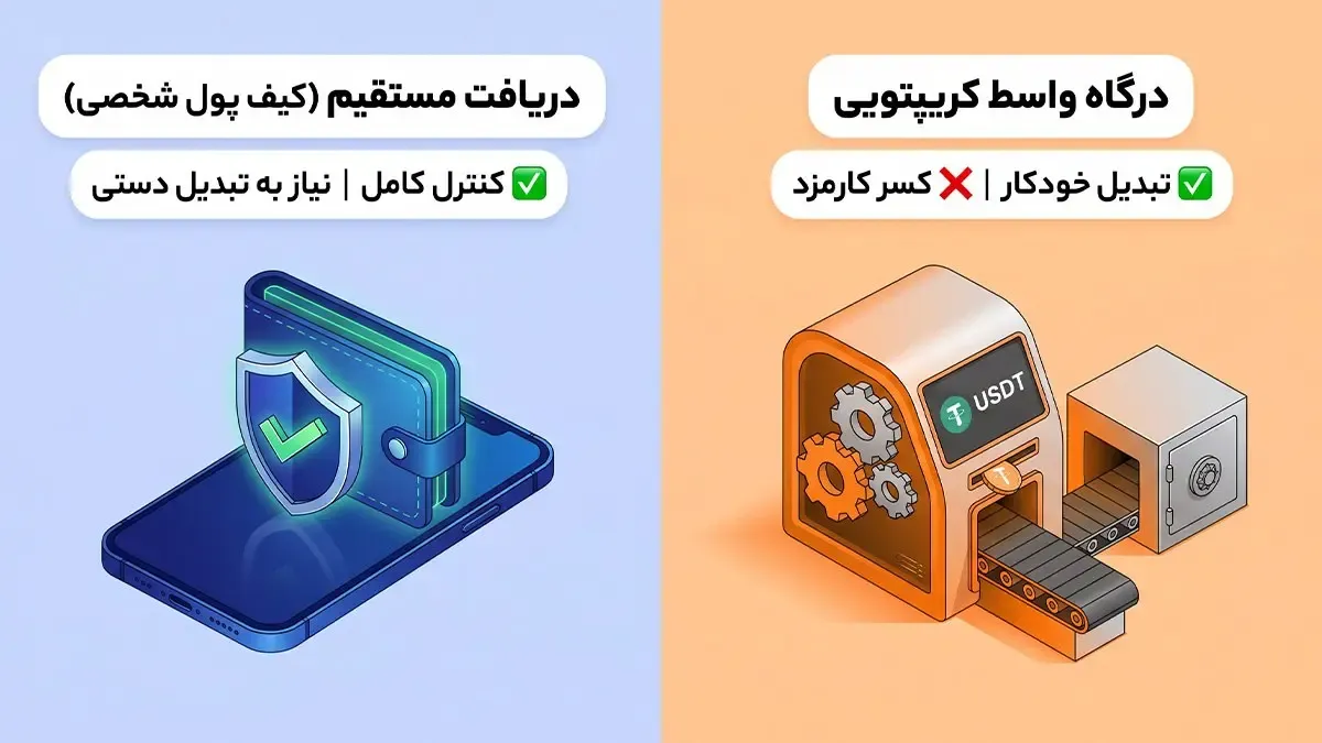 تفاوت دریافت مستقیم ارز دیجیتال با خدمات پرداخت ارزی واسطه‌ای | صرافی کیف پول من