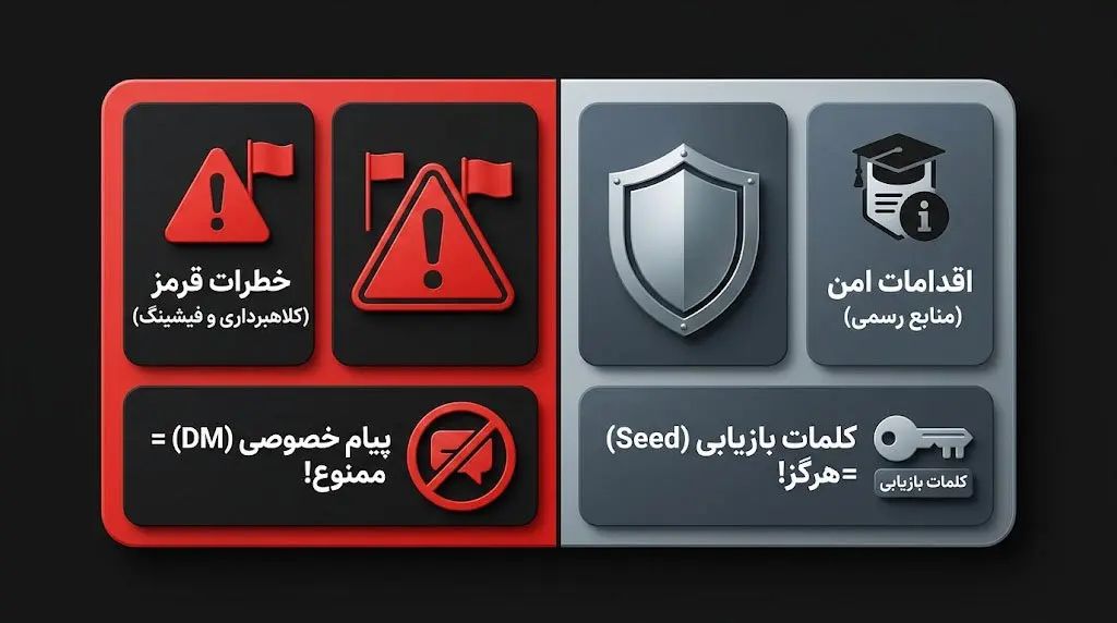 فیلتر کردن سیگنال&zwnj;های زرد از تحلیل&zwnj;های منطقی و داده&zwnj;محور | کیف پول من