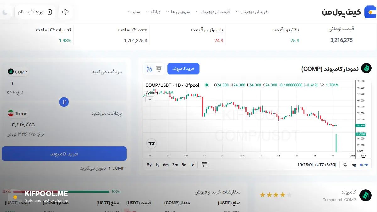خرید ارز دیجیتال |بهترین صرافی ارز دیجیتال|ترید ارز دیجیتال|قیمت رمز ارز| خرید ارز دیجیتال بدون محدودیت | خرید آنی ارز دیجیتال| صرافی کیف پول من