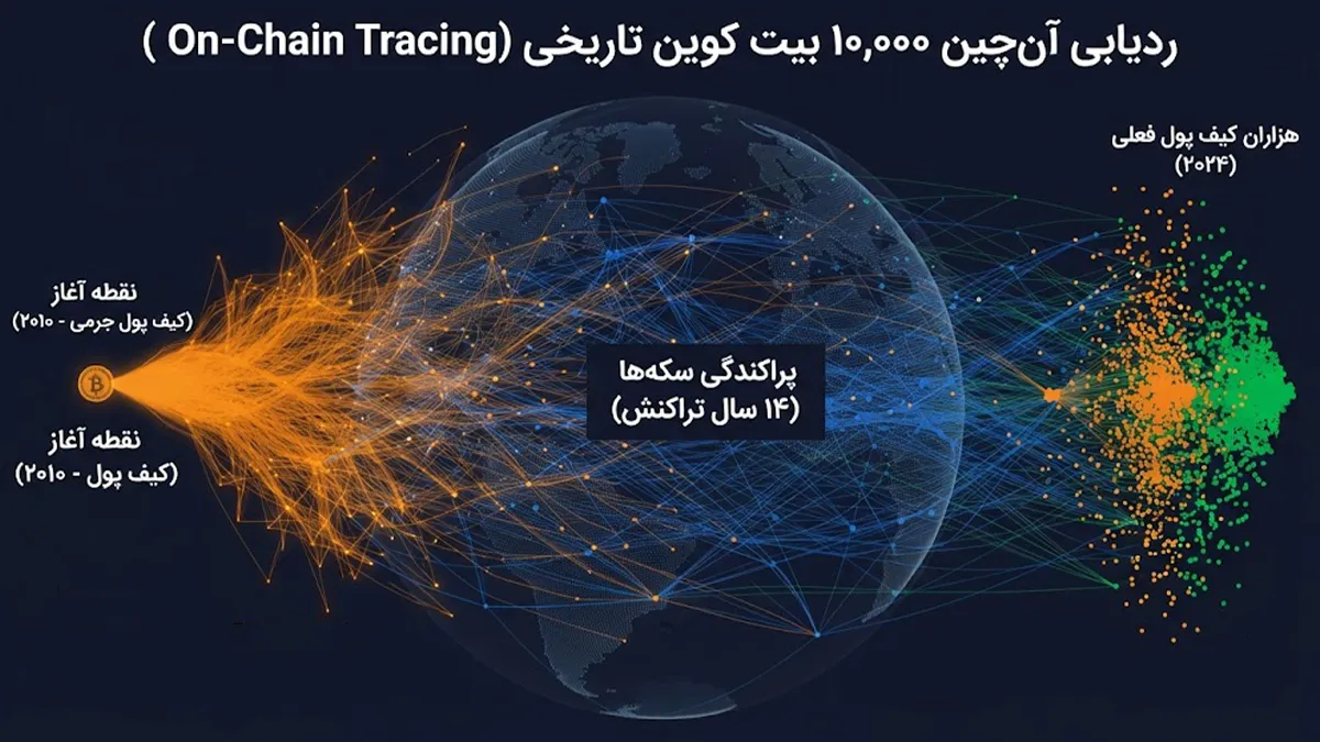 سرنوشت خریدار، فروشنده و بیت کوین‌های پرداخت شده | خرید بیت کوین | صرافی ارز دیجیتال کیف پول من