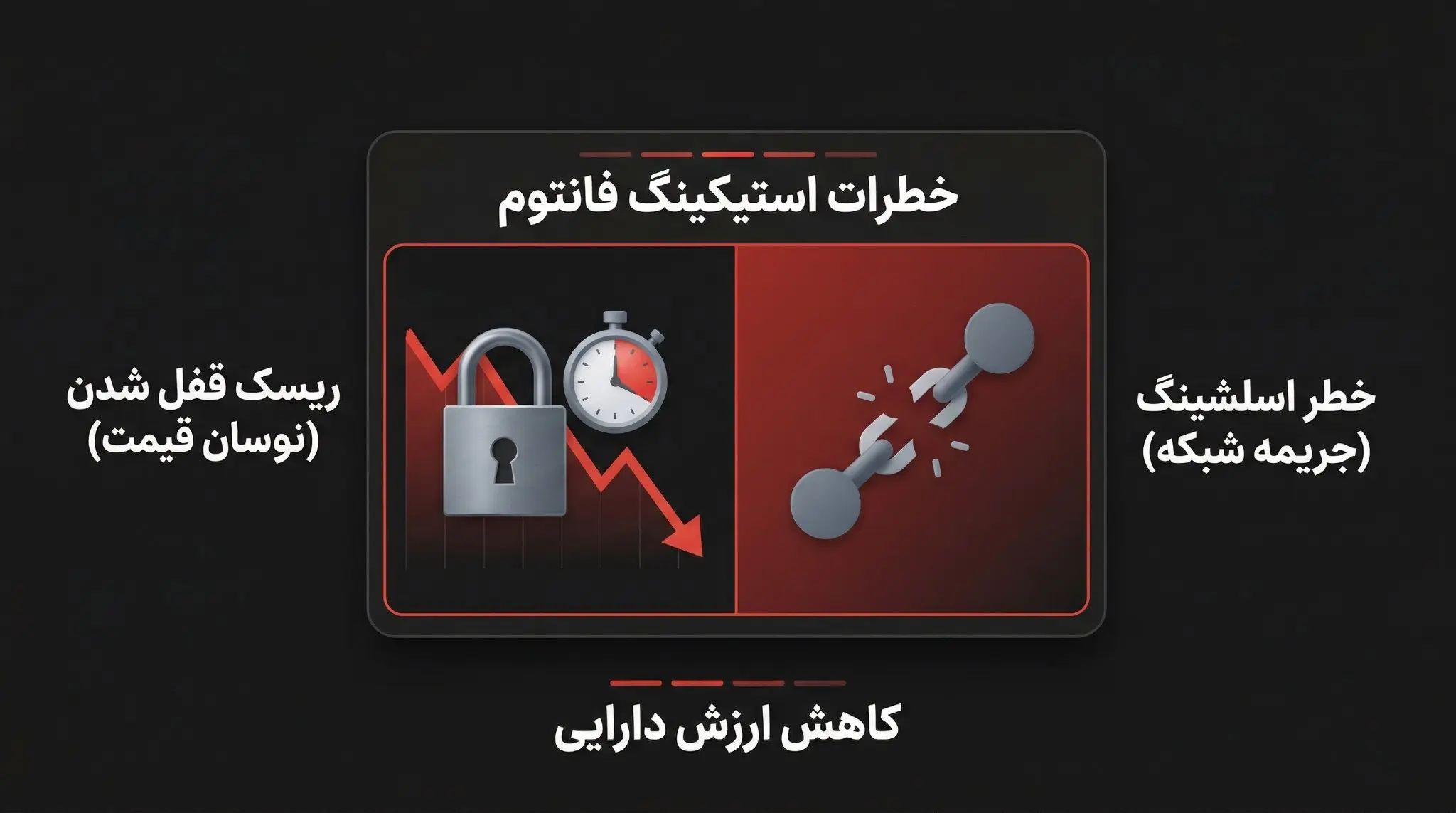 خطرات و ریسک&zwnj;های استیکینگ فانتوم | کیف پول من