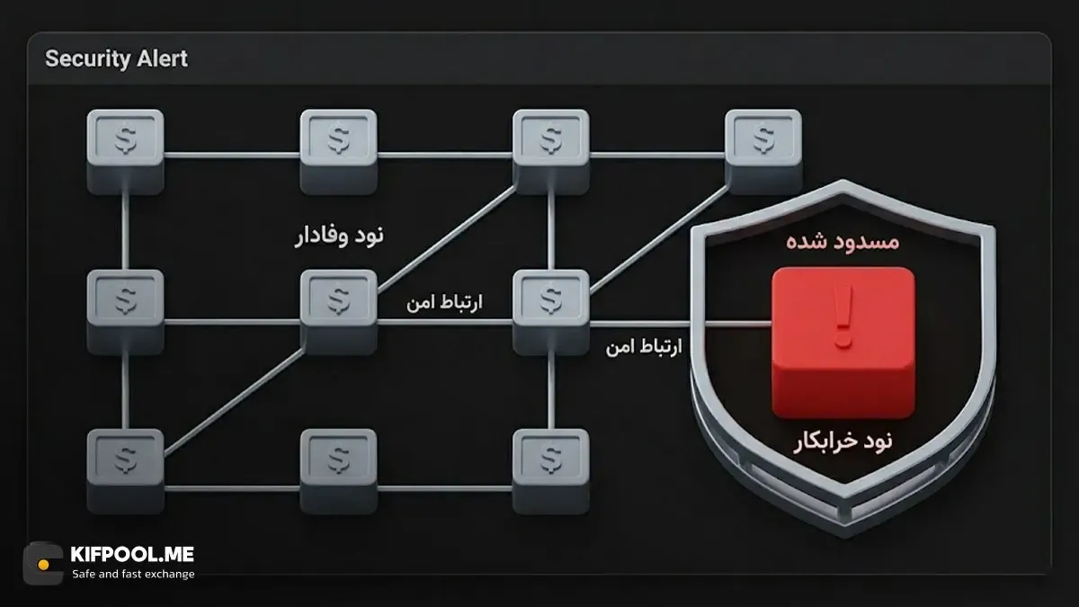 یک شبکه چگونه در برابر گره&zwnj;های خرابکار یا از کار افتاده مقاومت می&zwnj;کند؟ | کیف پول من