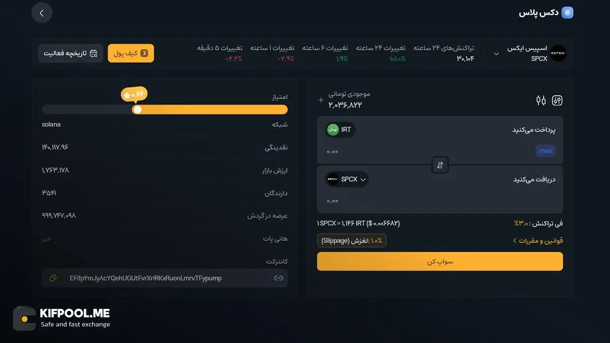 خرید انواع میم کوین در صرافی کیف پول من | خرید اتریوم