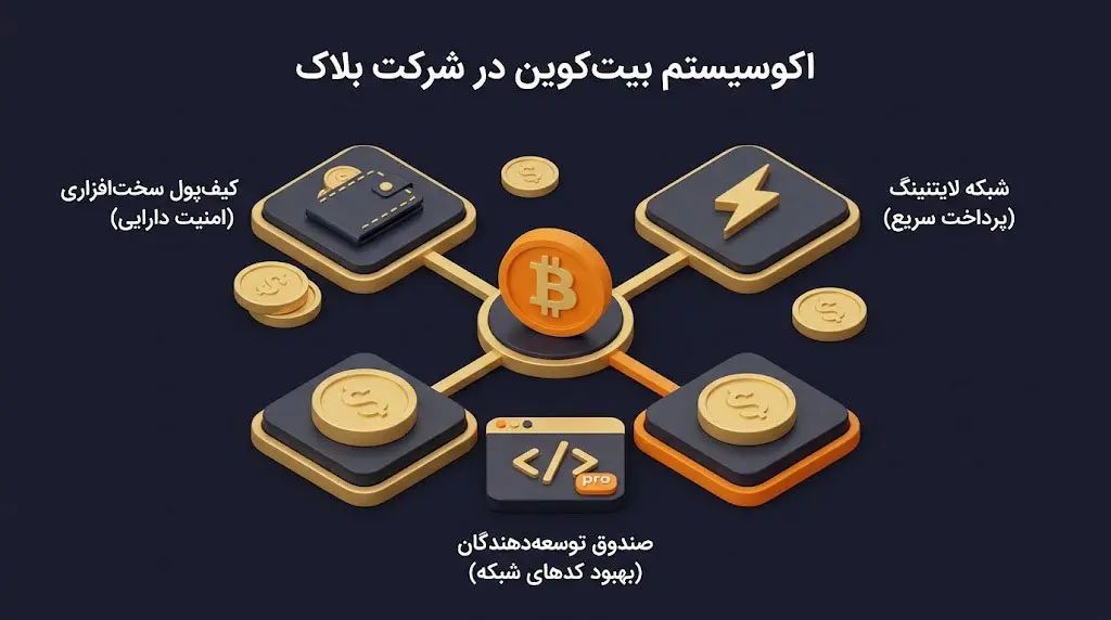 دیدگاه دورسی درباره آینده اقتصاد غیرمتمرکز و ابزارهای مالی جدید | کیف پول من