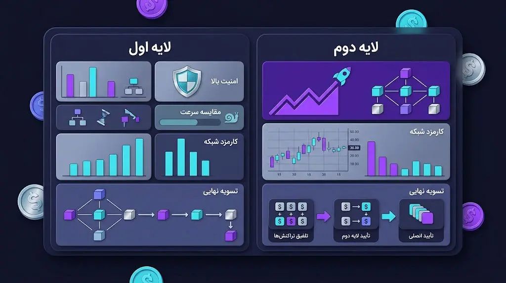 تفاوت بنیادین ساخت پروژه روی لایه اول و لایه دوم (بررسی فنی و کاربردی) | صرافی کیف پول من