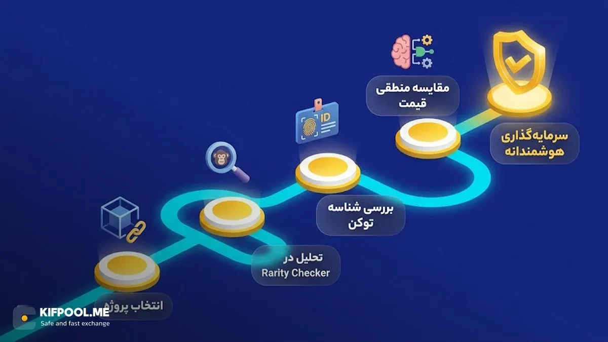 مرور سریع کاربرد شاخص Rarity در تصمیم&zwnj;گیری&zwnj;های بازار | کیف پول من