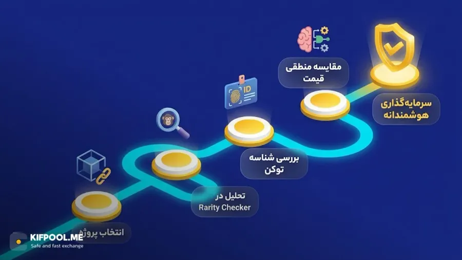 مرور سریع کاربرد شاخص Rarity در تصمیمگیریهای بازار | کیف پول من