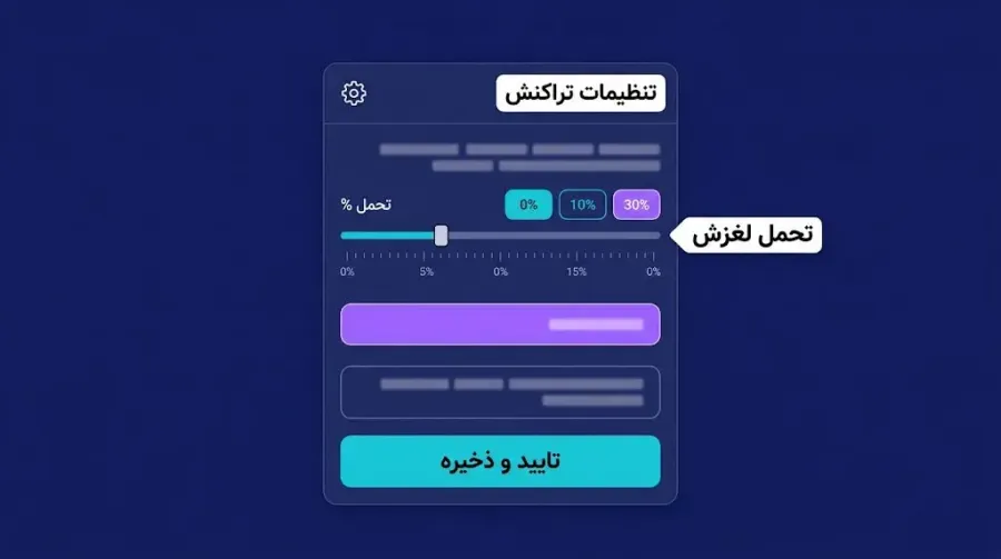 استفاده از سفارشهای استاپ لاس تضمینی | Guaranteed Stop Loss | صرافی کیف پول من