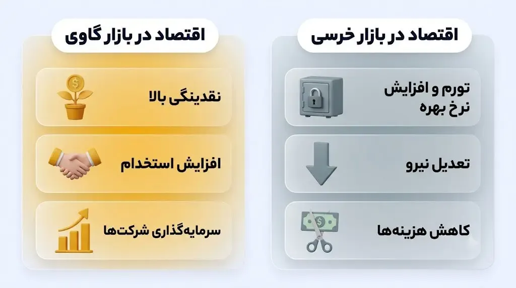 تاثیر شاخص‌های اقتصاد کلان | صرافی کیف پول من