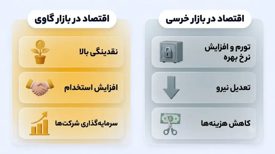 تاثیر شاخصهای اقتصاد کلان | صرافی کیف پول من