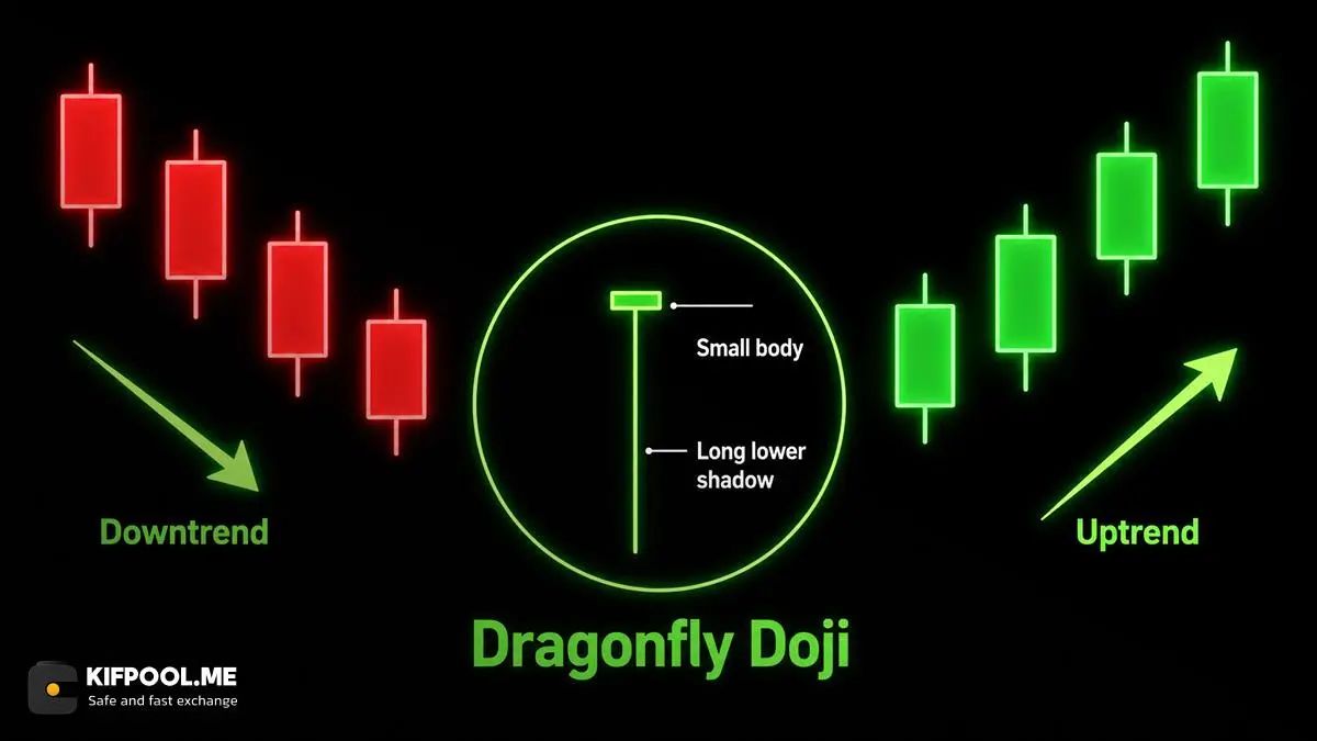 دوجی سنجاقک Dragonfly Doji | کیف پول من