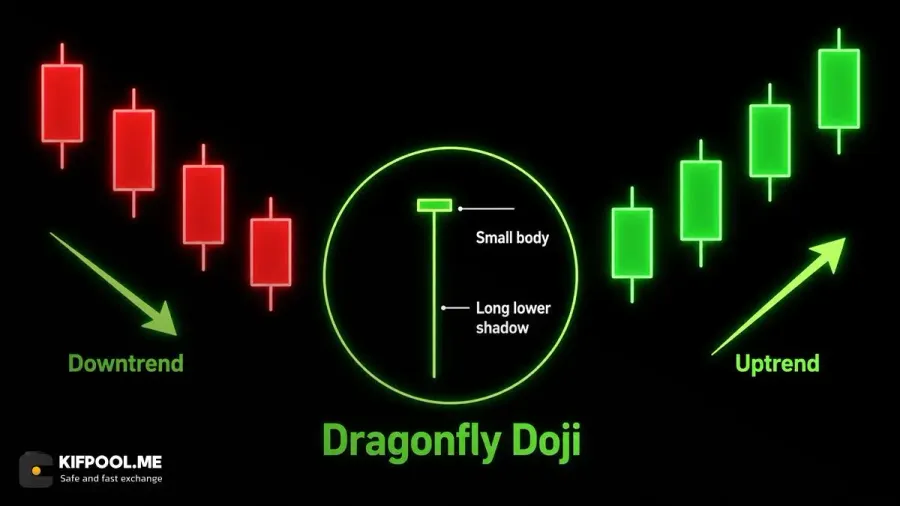 دوجی سنجاقک Dragonfly Doji | کیف پول من