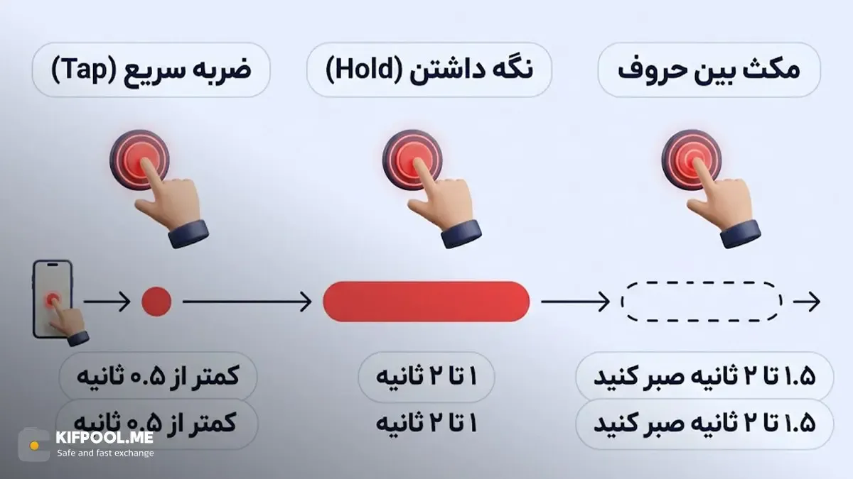 قلق ها و تکنیک های لمس صفحه برای ثبت دقیق نقطه (Tap) و خط (Hold) | صرافی کیف پول من