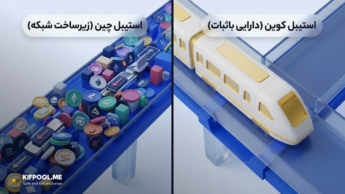 تفاوت استیبل کوین و استیبل چین چیست؟ | صرافی کیف پول من