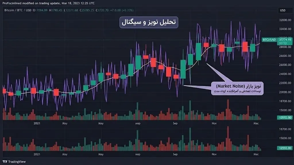 تحلیل نویز و سیگنال | صرافی کیف پول من