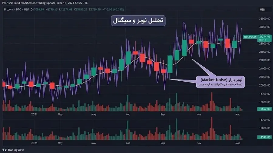 تحلیل نویز و سیگنال | صرافی کیف پول من
