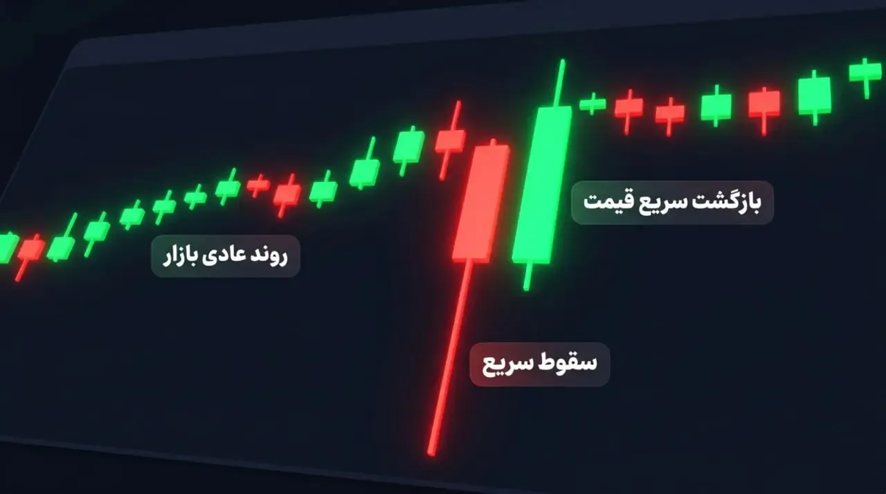 تعریف دقیق فلش کرش در بازار ارز دیجیتال | صرافی کیف پول من