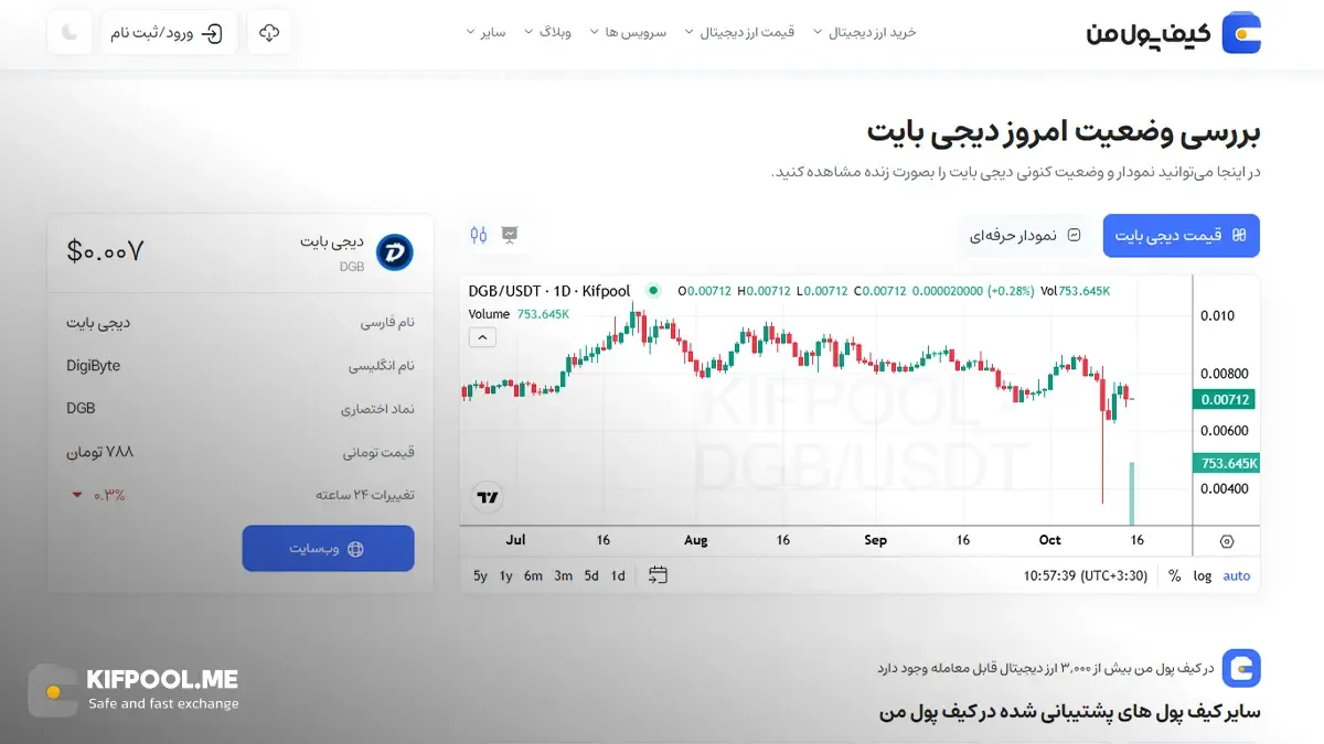 معرفی کامل رمزارز دیجی بایت| خرید ارز DGB در ایران | قیمت لحظه‌ای DigiByte|خرید دیجی بایت|  صرافی ارز دیجیتال کیف پول من